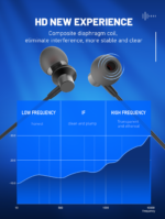 LDNIO HP06 In-Ear Wired Earphones - Image 5